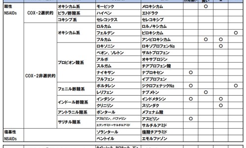 硝苯地平控释片可以换成缓释片吗专区_硝苯地平控释片和缓释片区别专区_硝苯地平缓释片1批发价格网